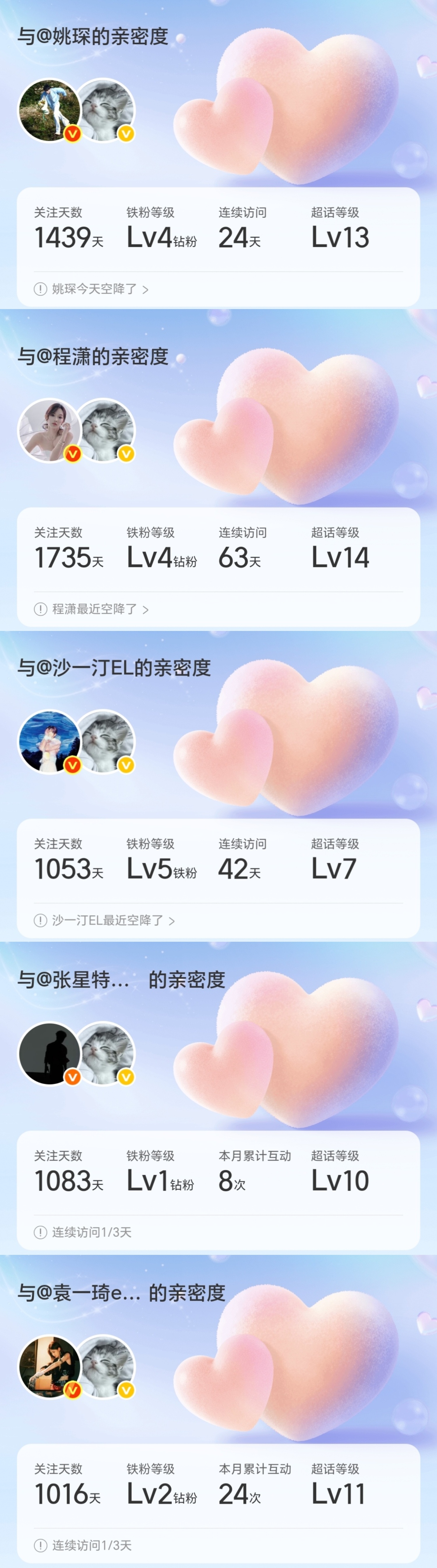 时间过的好快，和你们五个都上千天了