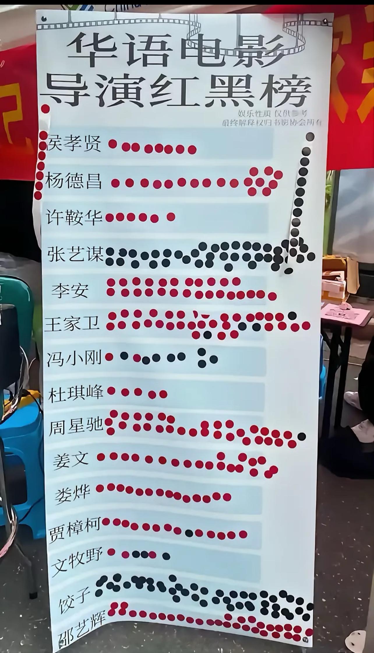 🍉据说这是某传媒学院的投票……      华语电影导演红黑榜 