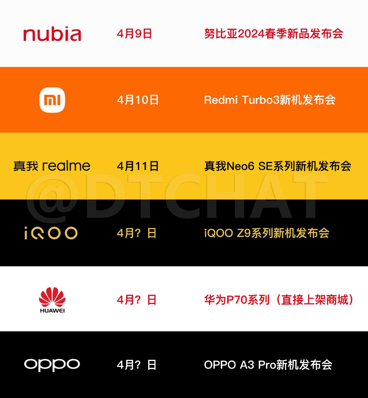 4月份的手机发布会这么密集！除了华为P70，其他家新机超卷的！

4月9日：努比