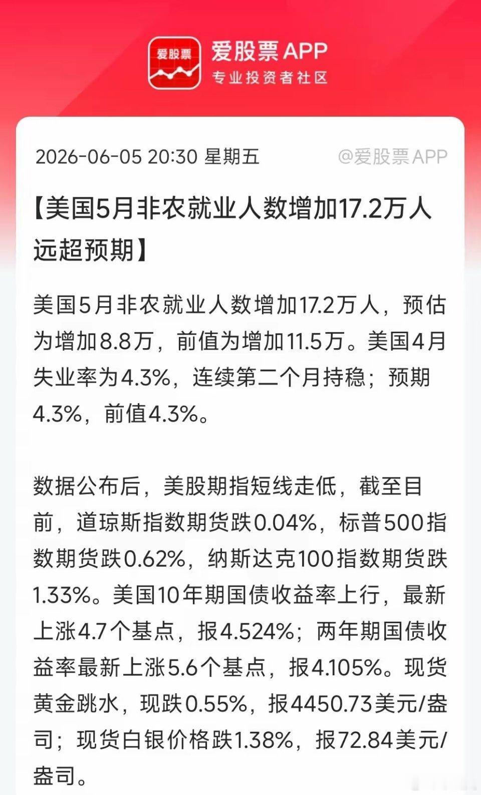 晚间重磅利空落地：美国5月非农数据大幅爆表，新增非农就业17.2万人，市场预期仅