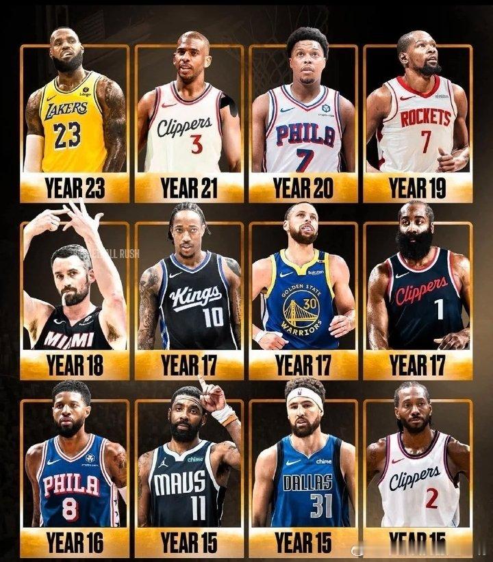 NBA[超话]  目前联盟中现役征战时间最久的球星一览 ​​​