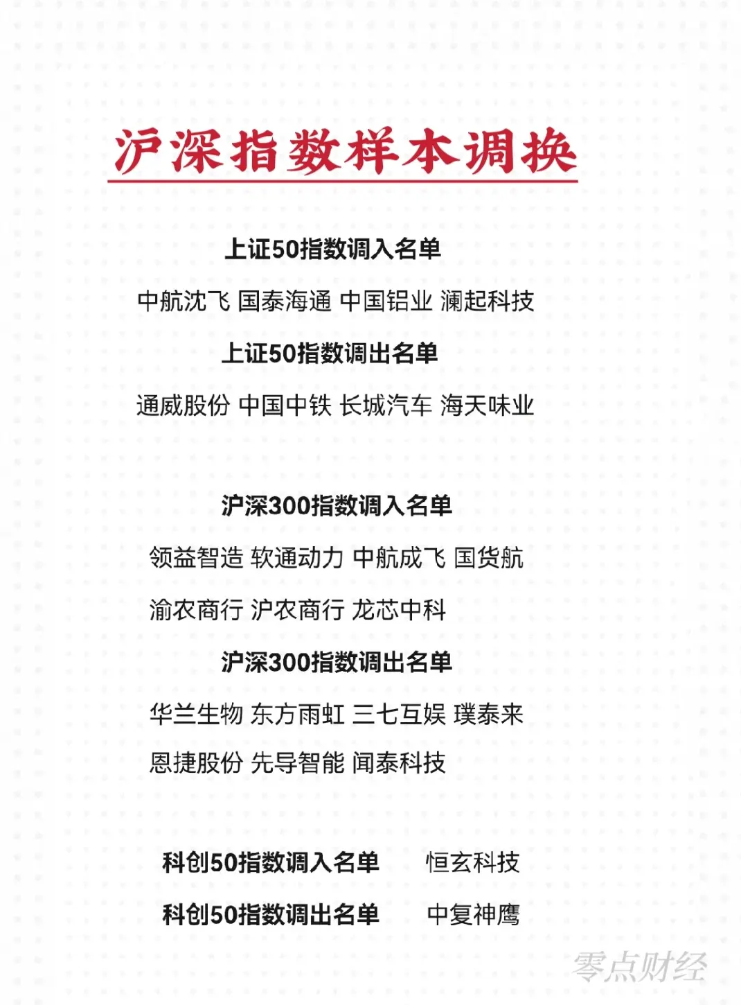 上证50指数和沪深300指数样本股调整名单, 将于6月13日收盘后生效