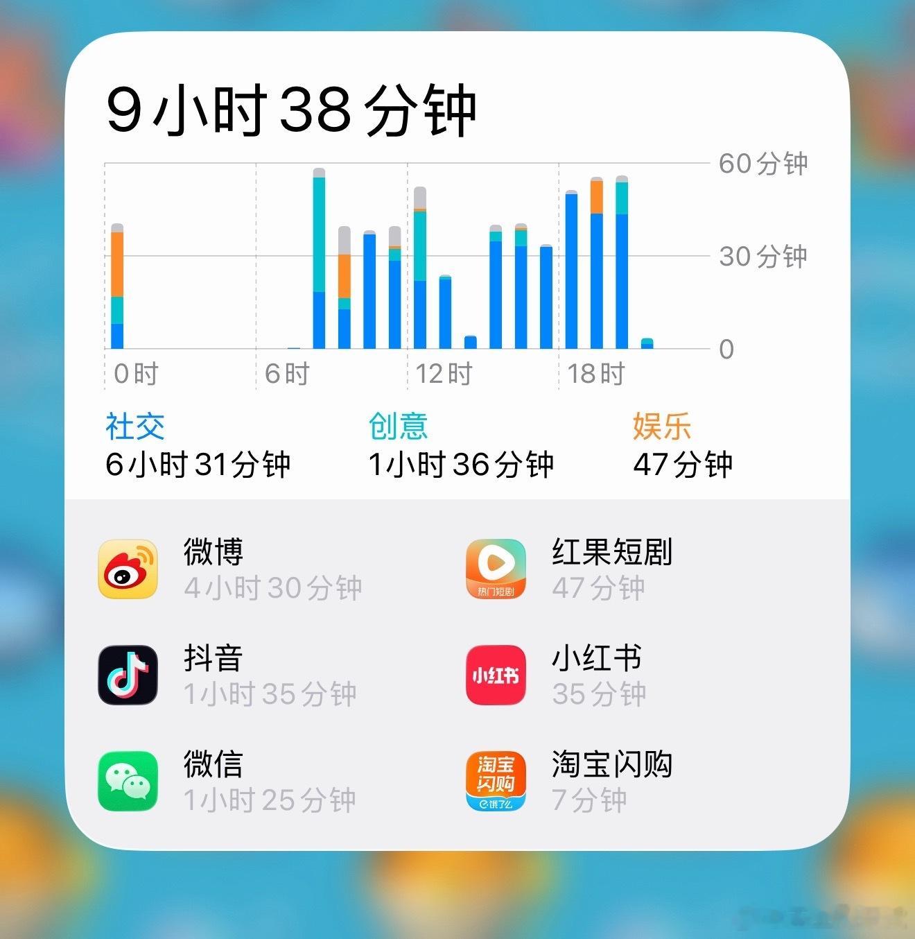 我真的要戒了微博了 ​​​