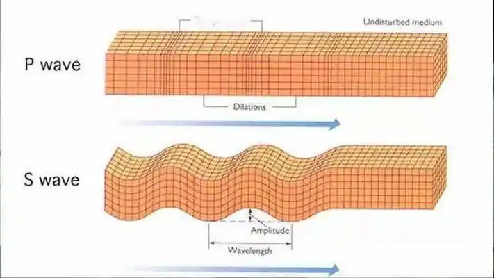 科学猜想文集            （611）《自然排水现象与自然平衡现象》  