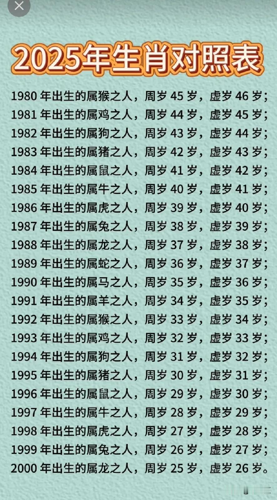85年的我，今年已经40岁了，看到这个年龄统计表的时候，我心里似乎有一些紧张，这