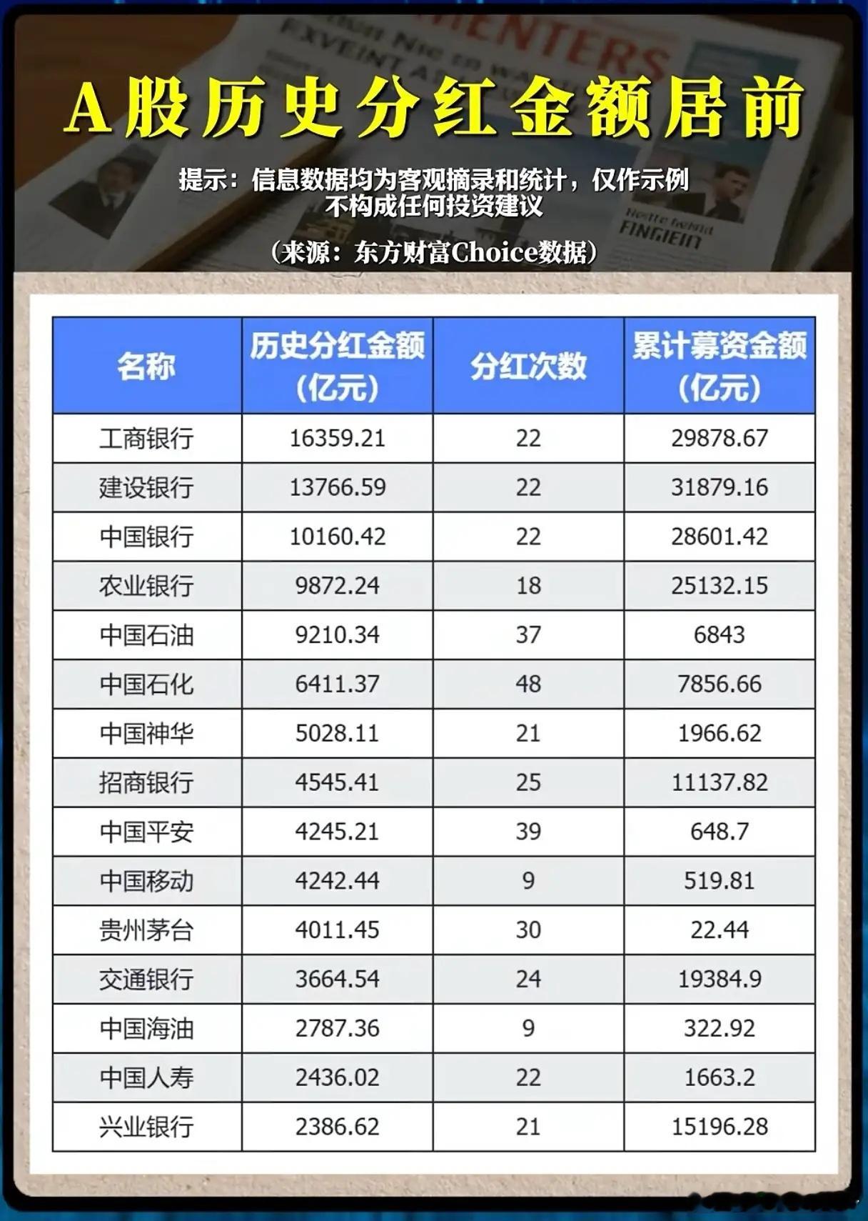 累计分红超万亿！A股高分红龙头名单出炉，谁才是真正的现金奶牛？两份A股历史分红榜
