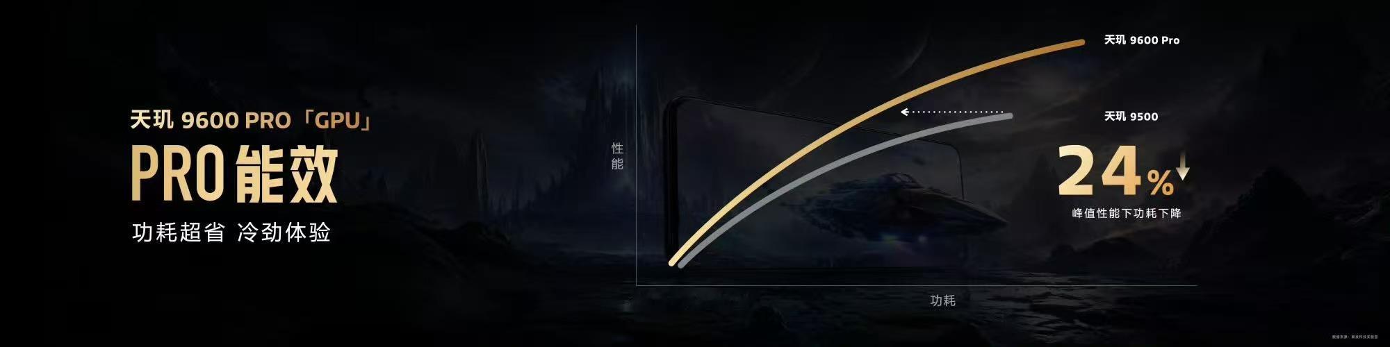 天玑9600Pro旗舰芯 游戏冷劲，智在沉浸！非凡旗舰 GPU，为玩家带来超强悍