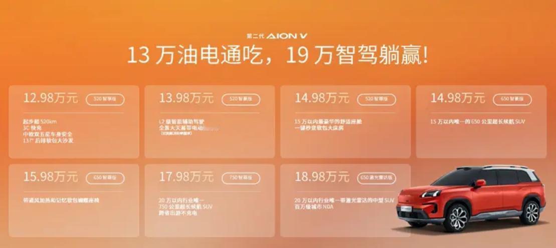 【第二代AION V正式上市 售价12.98万元起】
广汽埃安第二代AION V