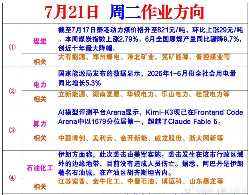 周二的风向标的 