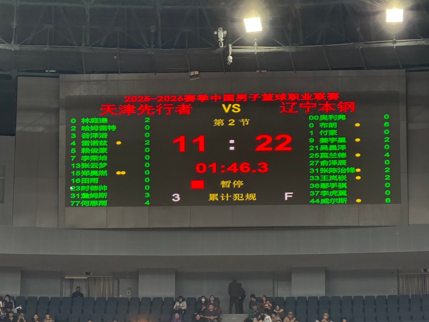 天津男篮vs辽宁男篮首节比分，辽宁22-11天津，这才是辽篮！拼劲回来了，杨导给