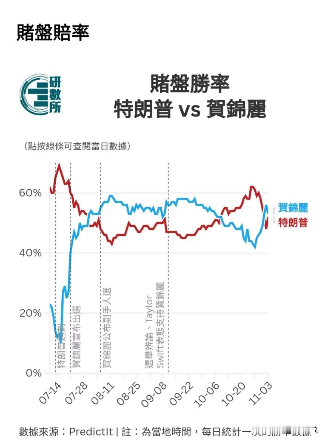 #秋日生活记录#

贺锦麗！！明显比哈里斯有文化啊！

这名字翻译的！？！

不