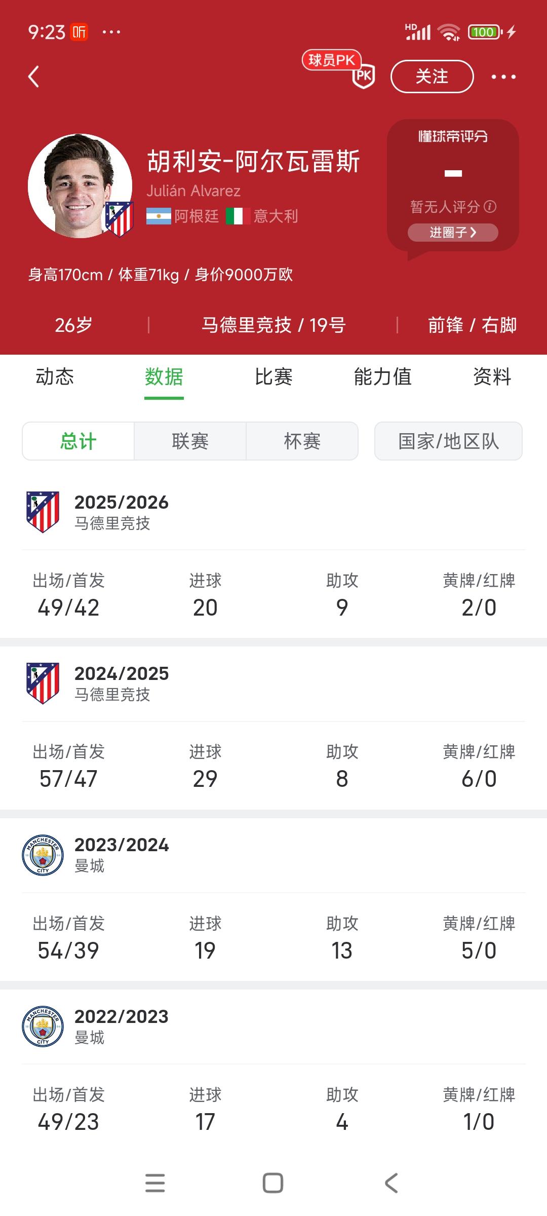 阿尔瓦雷斯是足坛最矫情球员，在曼城年年夺冠太无聊，去马竞两个赛季0冠又想走。
