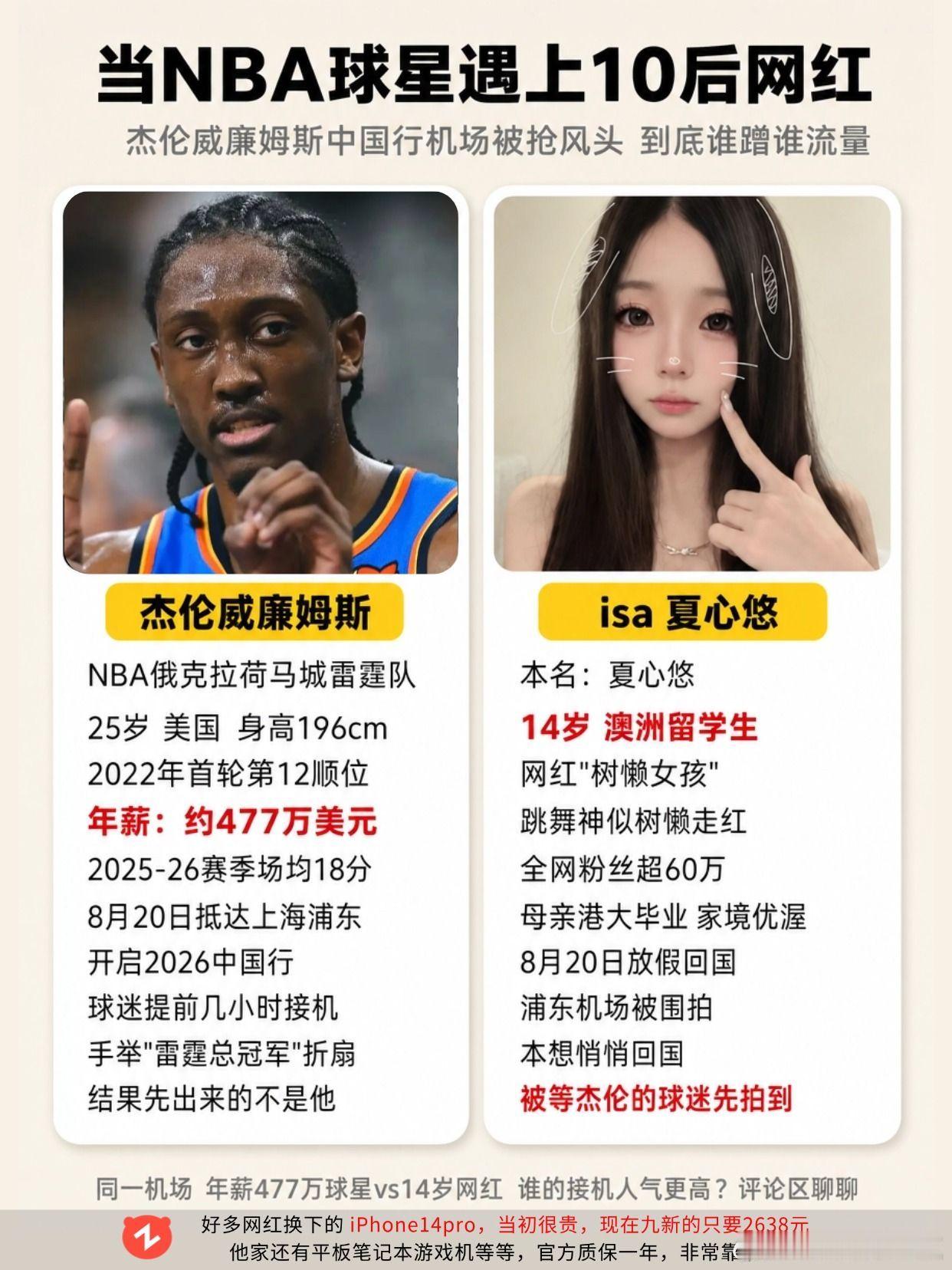 当NBA球星遇到10后网红...nba 雷霆队 杰伦威廉姆斯 isa 网红 
