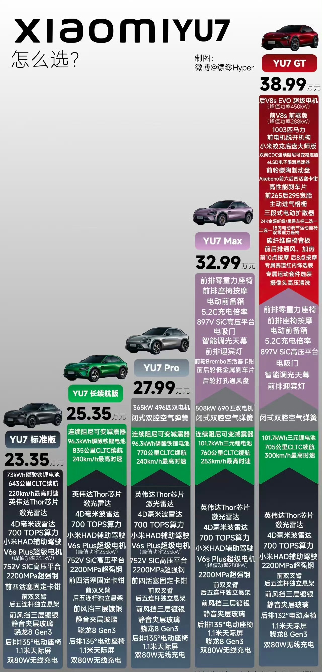 小米超大众丰田成全球新能源第七嗨…新能源第七.. 