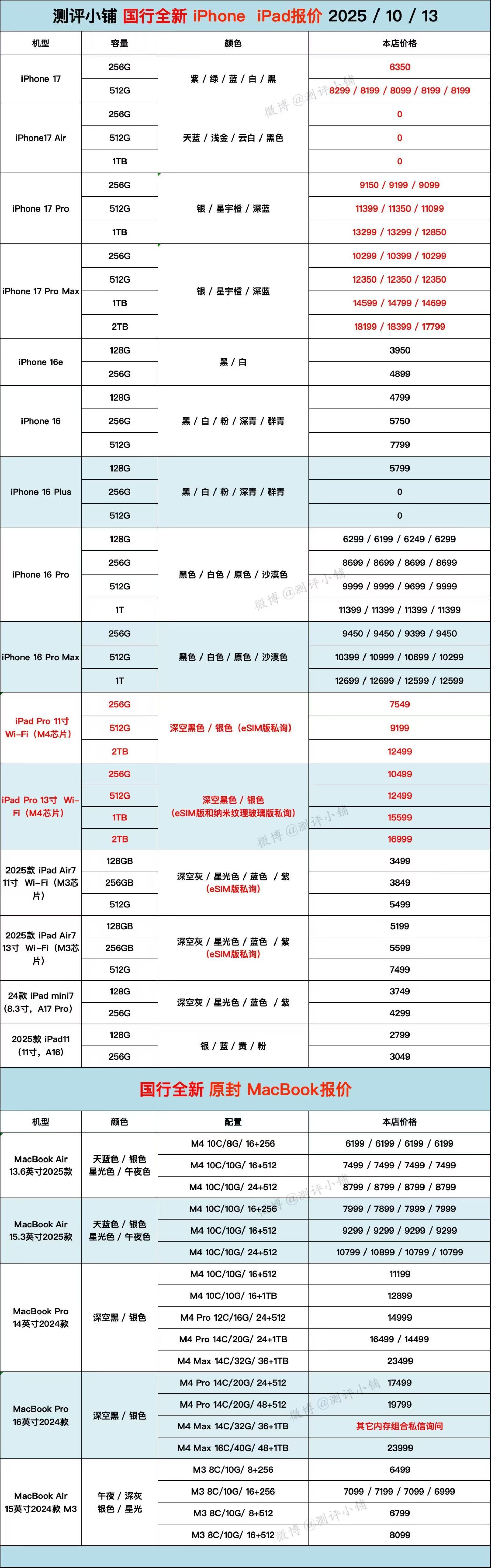 10-13国行全新机。iPhone17 Pro、iPad系列，华为Mate XT