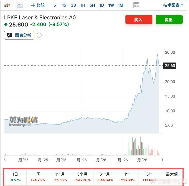 玻璃基板最赚钱的，不是卖玻璃原片的。来拆一拆真正的价值分配。首先是玻璃原片环节，