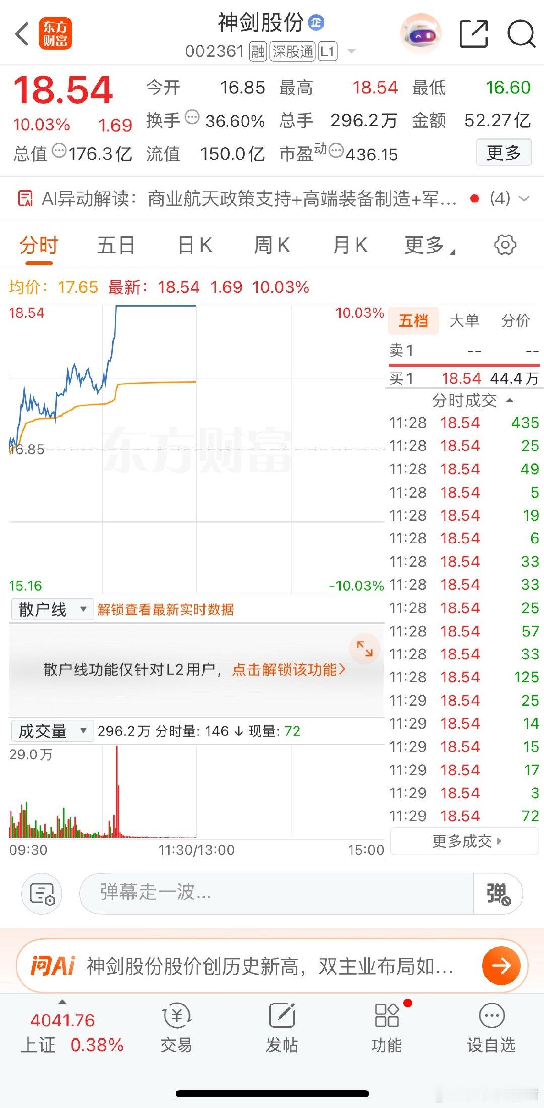神剑股份还在车上的点个赞神剑股份 sz002361[股票] 