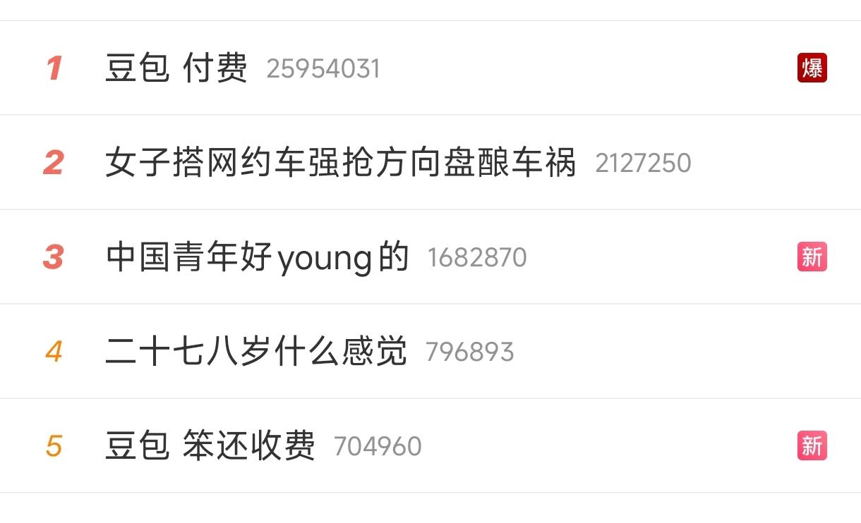 豆包要收费了，最高每月500元。

刚看到App Store的订阅页面时，我心里