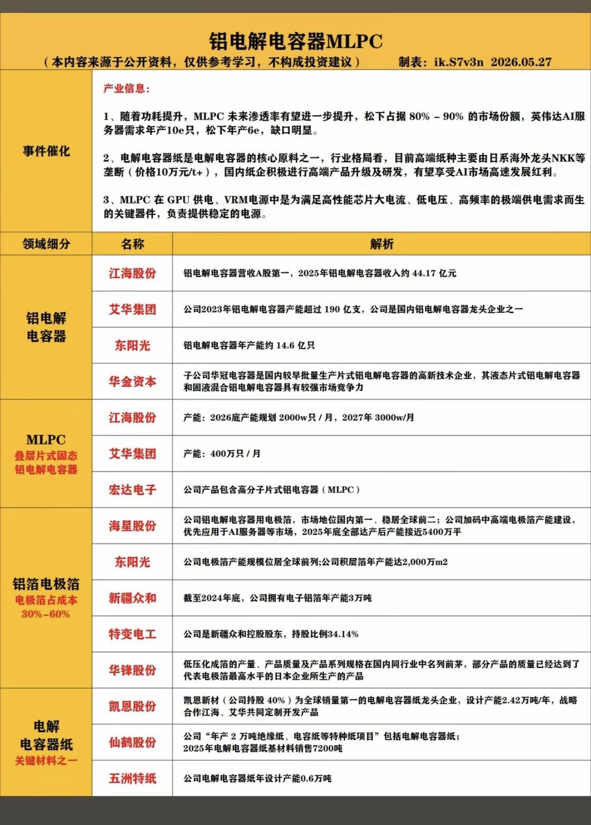 铝电解电容器：MLPC概念

1.铝电解电容器
2.叠层片式
3.铝箔电极箔
4