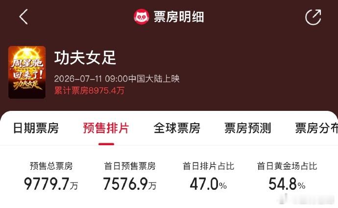 周星驰口碑空降定档，4天预售，3天只有一个不露脸的预告，映前一天才放出露脸的预告