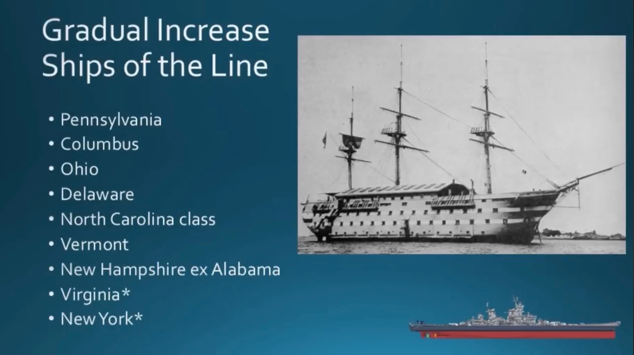 中外舰闻 Big Gun Capital Ships of the U.S. N