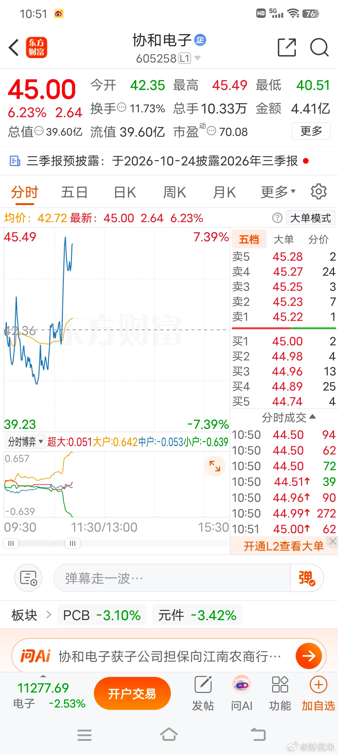 你成功抄底了吗？ ​​​