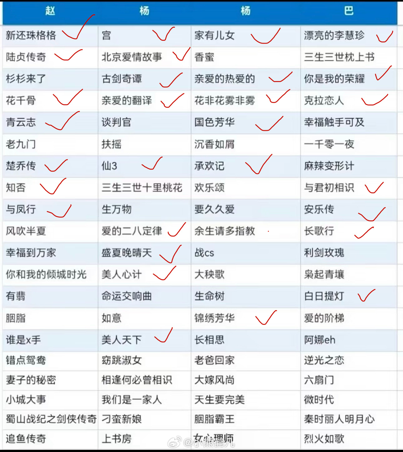 我单纯爱看电视剧古装不太离谱的爱情片我都能看下去居然有一半都看过 