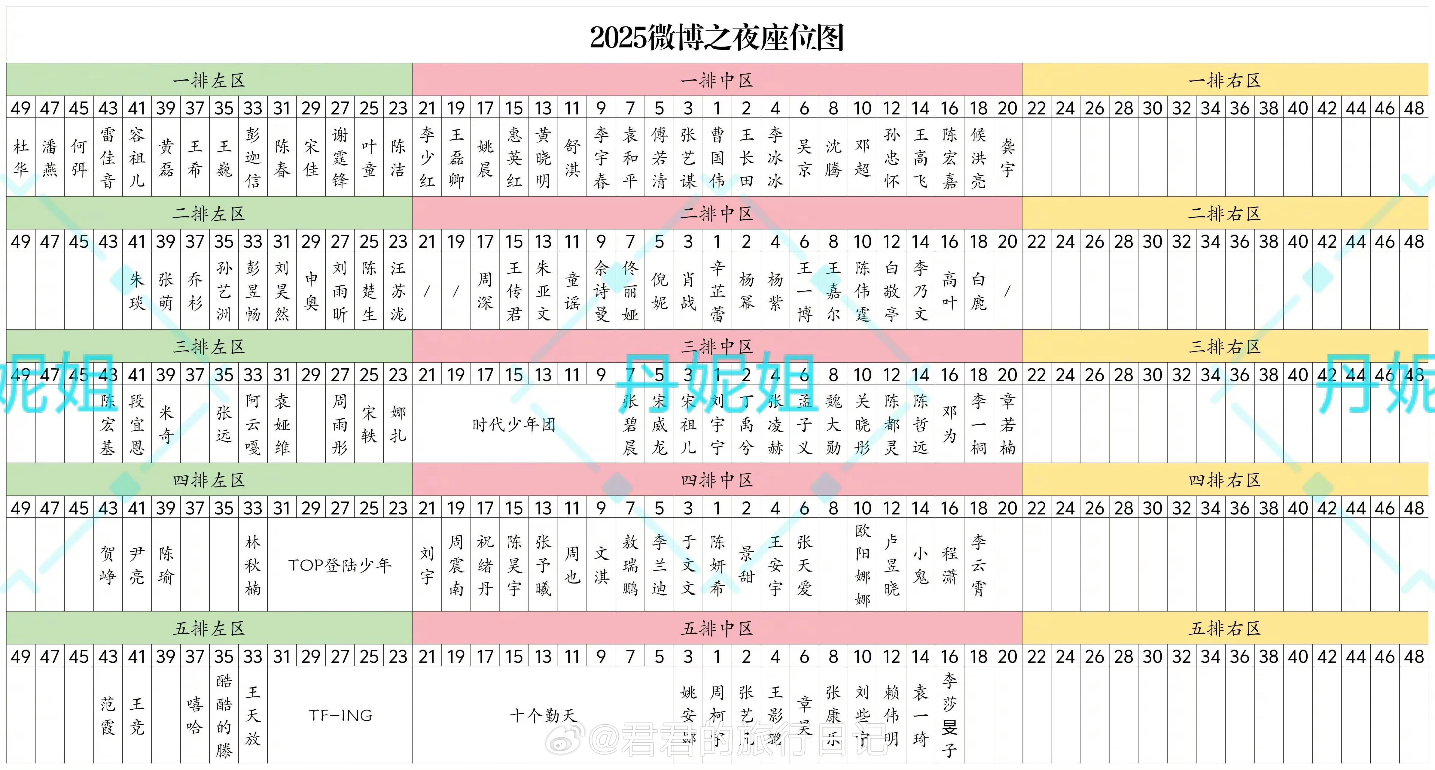 这是目前已知的座位表。李宇春、张艺谋、李冰冰、吴京、沈腾，坐在最前面，靠着CEO