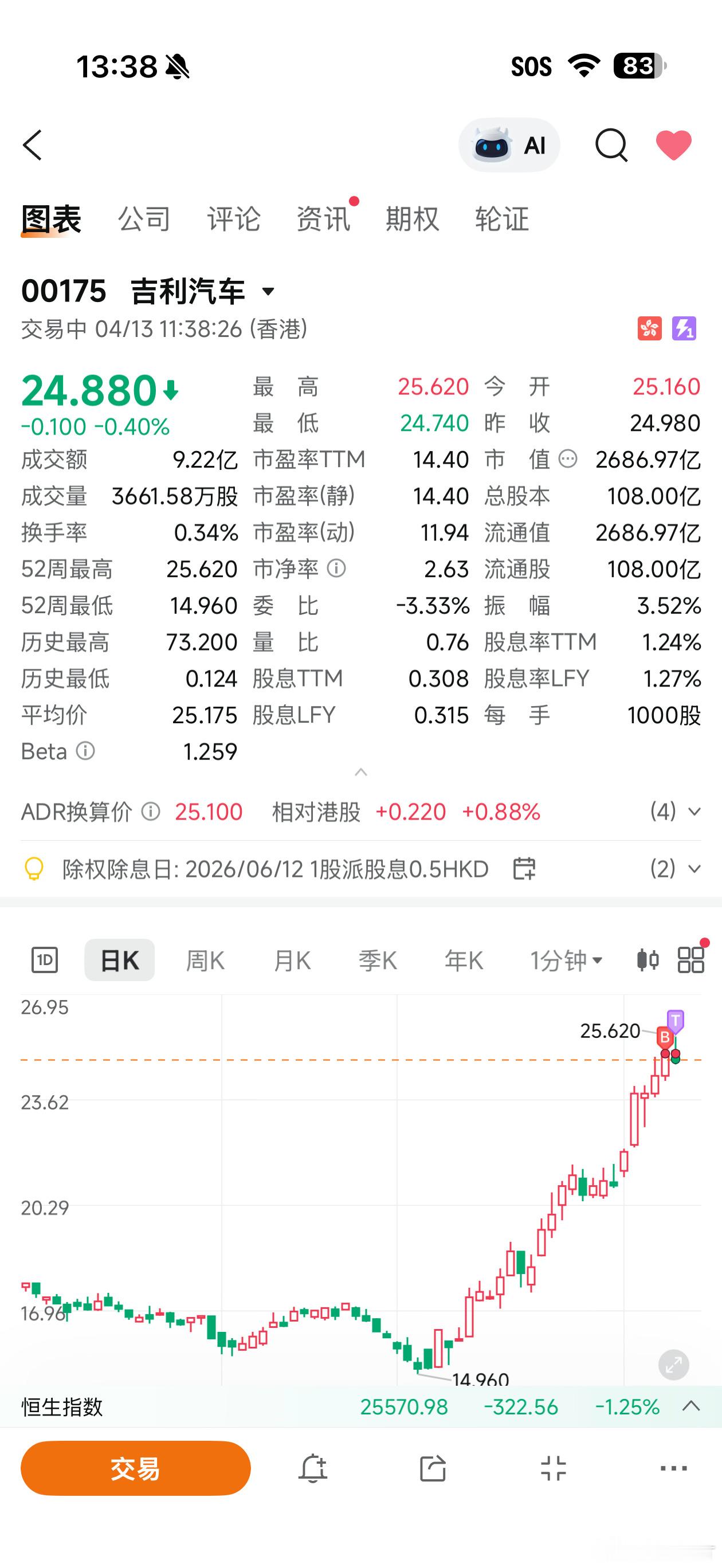 好像把吉利买崩了