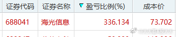 海光信息88了，本来想等到你1万亿的那天。但是最近GPU的利空着实是有一些，短期