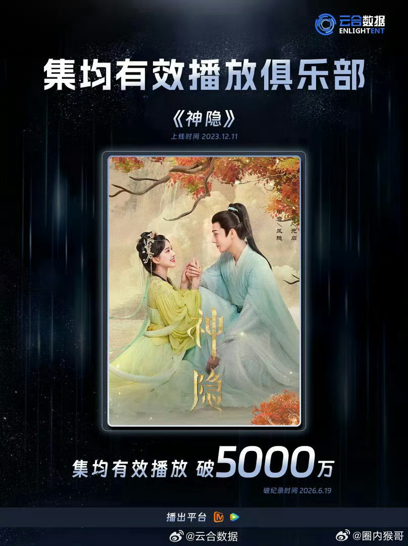 赵露思的神隐，云合集均播放量破5000万了！！！ 