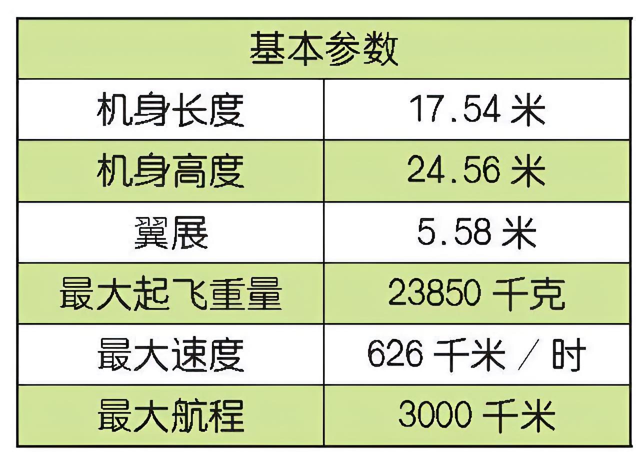 每天认识一件兵器 美国E-2“鹰眼”预警机E-2“鹰眼”（Hawkeye）预警机