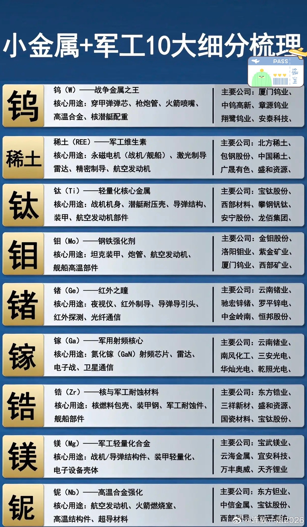小金属军工十大细分赛道解读军工配套十大小金属各有核心价值：钨、钛、钼等主打战机、