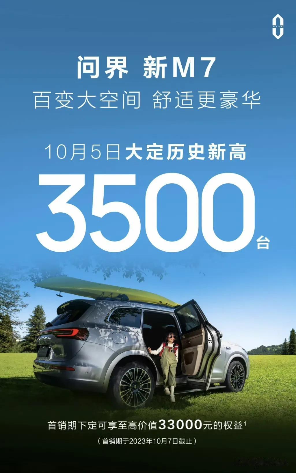 昨天3500，今天7000了，我滴神啊。看来大家考试都喜欢最后交卷啊，今天问界新