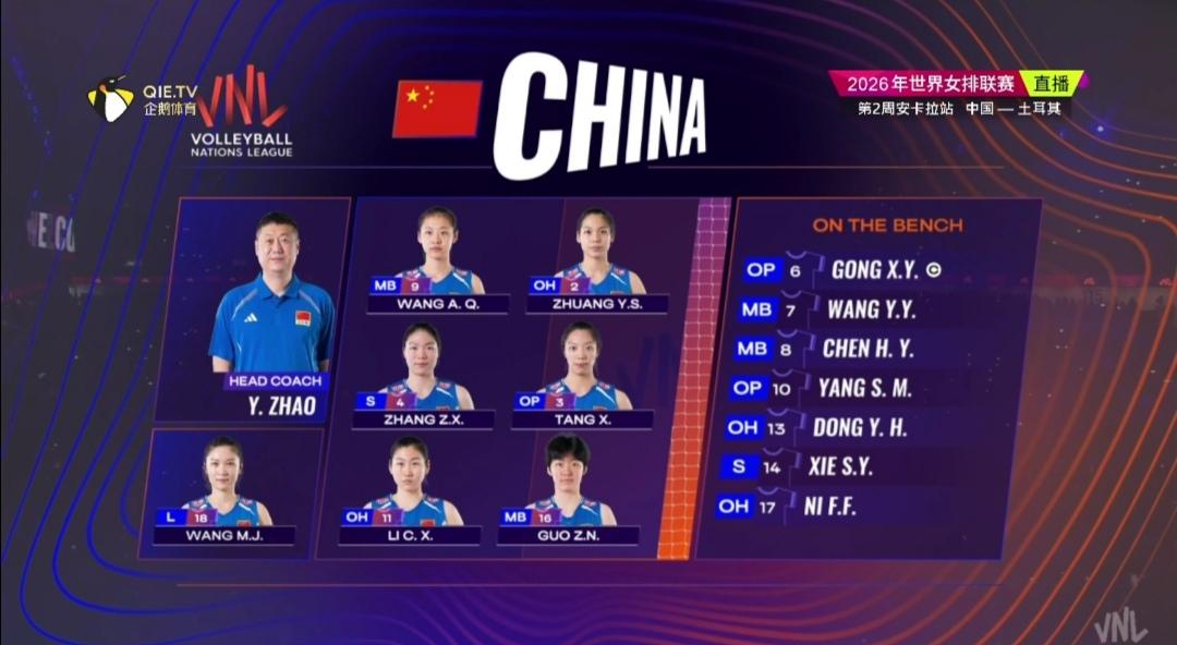 第三周比赛结束，中国女排联赛积分排名第五大有希望！


VNL两站赛毕，美国、巴