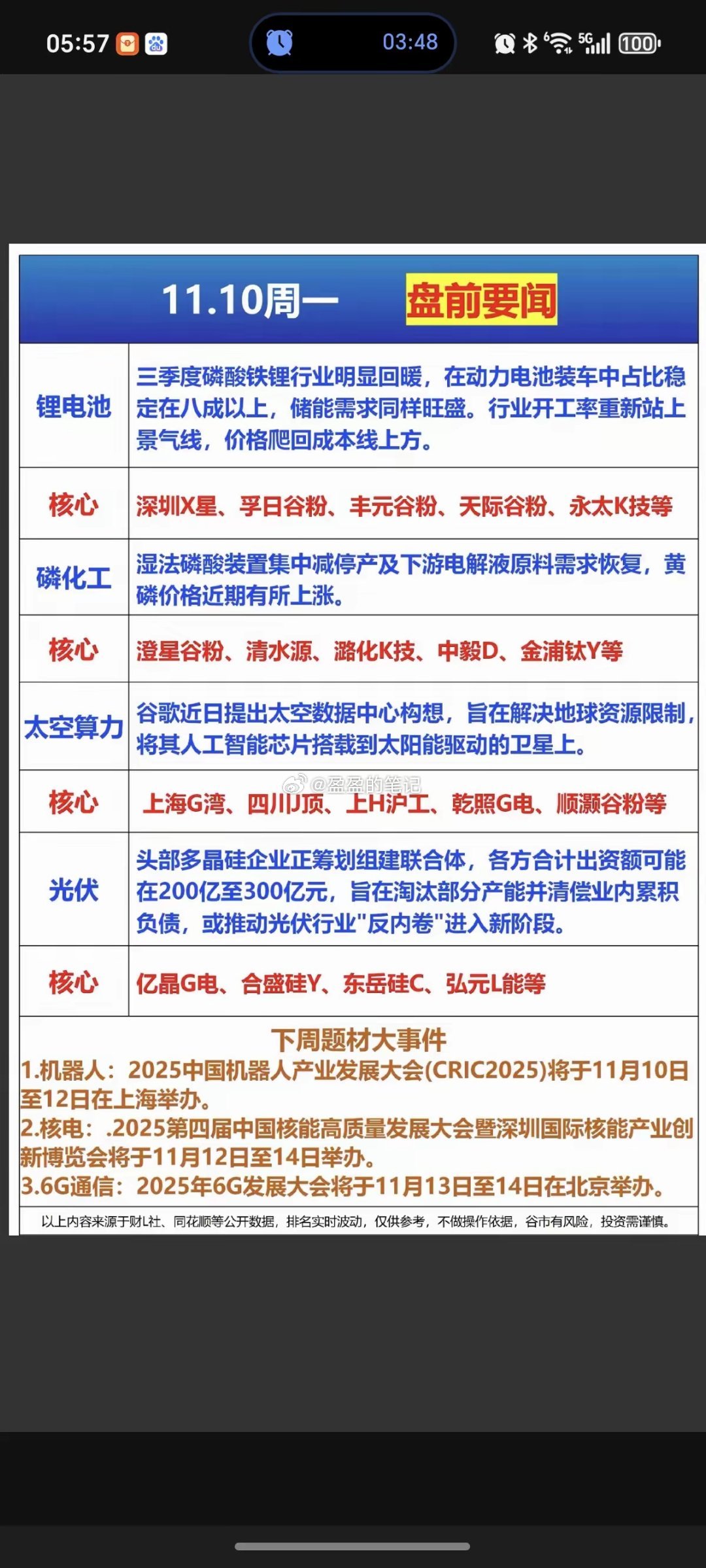 11.10周一 盘前要闻！​1.锂电池2.太空算力3.光伏，反内卷.机器人:20