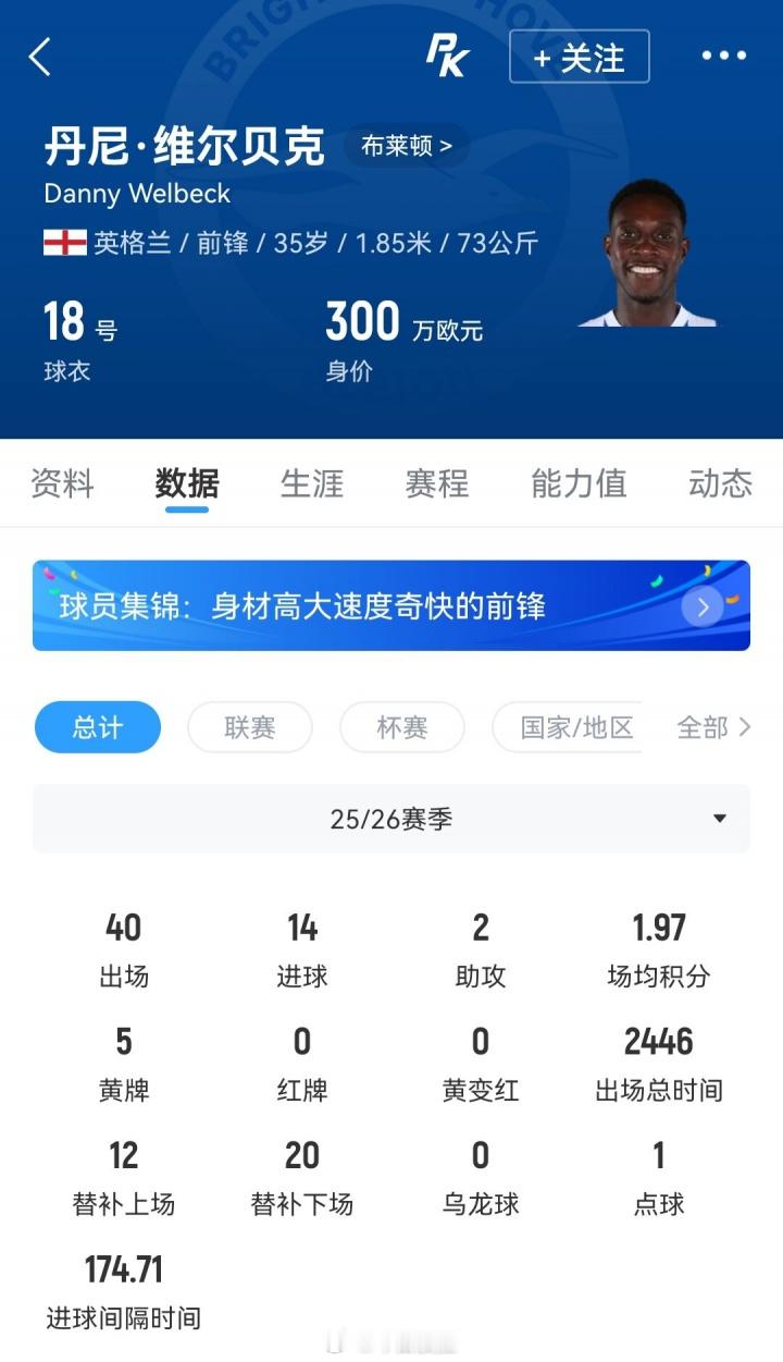 切尔西将签下35岁前锋维尔贝克，合同2年罗马诺在自己的社媒中更新动态，以视频的方