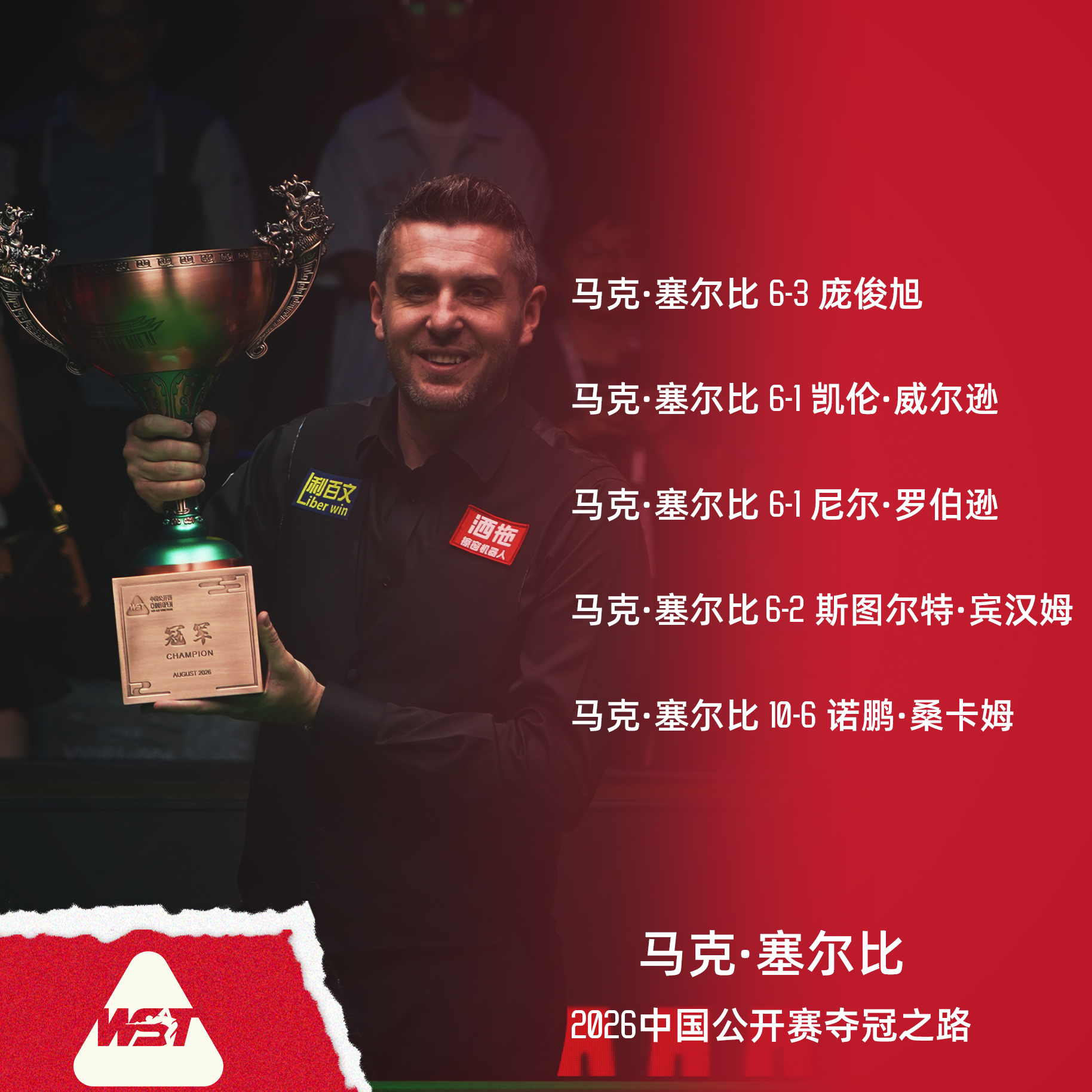 一路过关斩将，终揽桂冠而归🏆你为马克·塞尔比的2026斯诺克中国公开赛 冠军之
