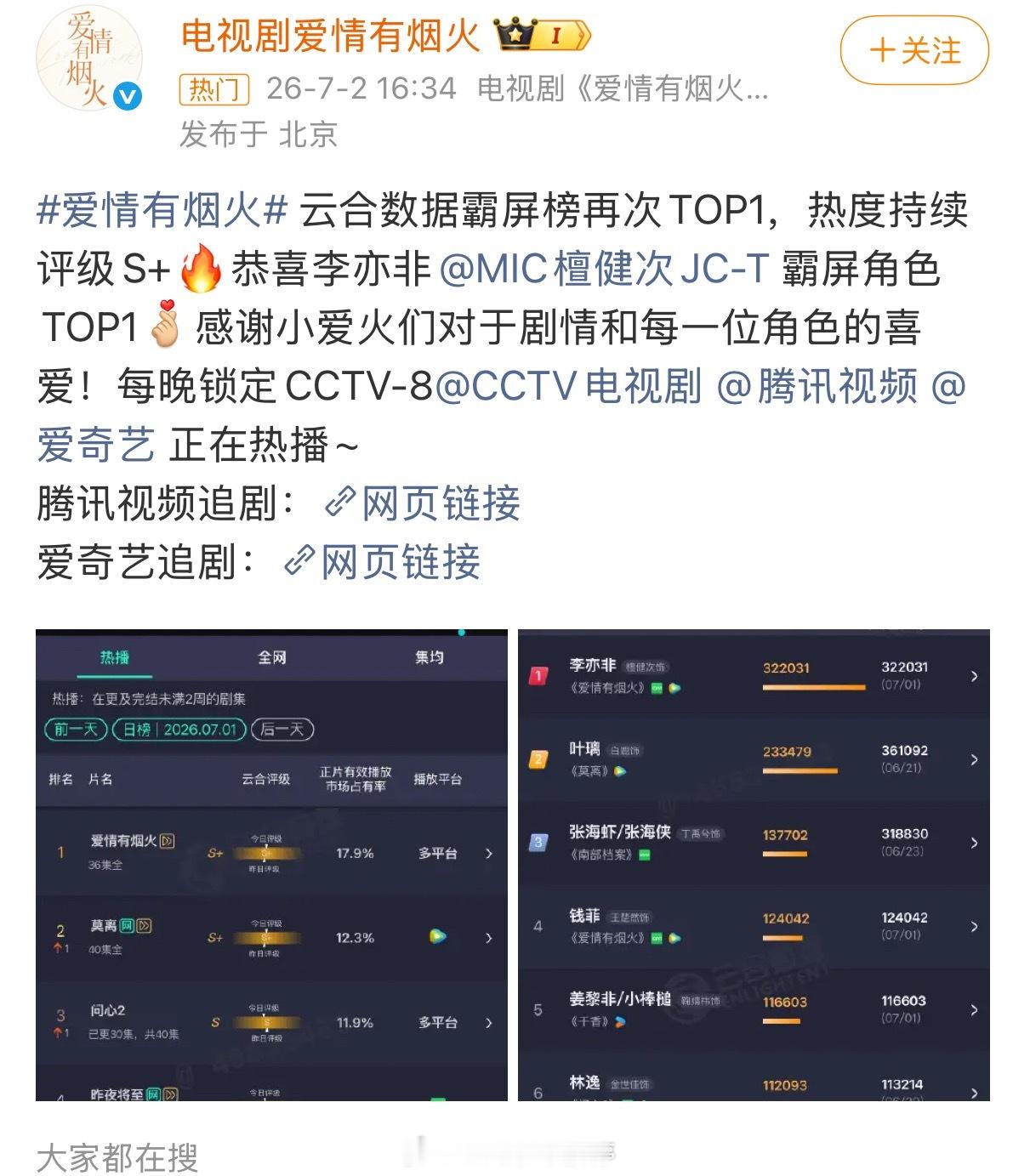檀健次、王楚然爱情有烟火云和数据霸屏榜又一次top1