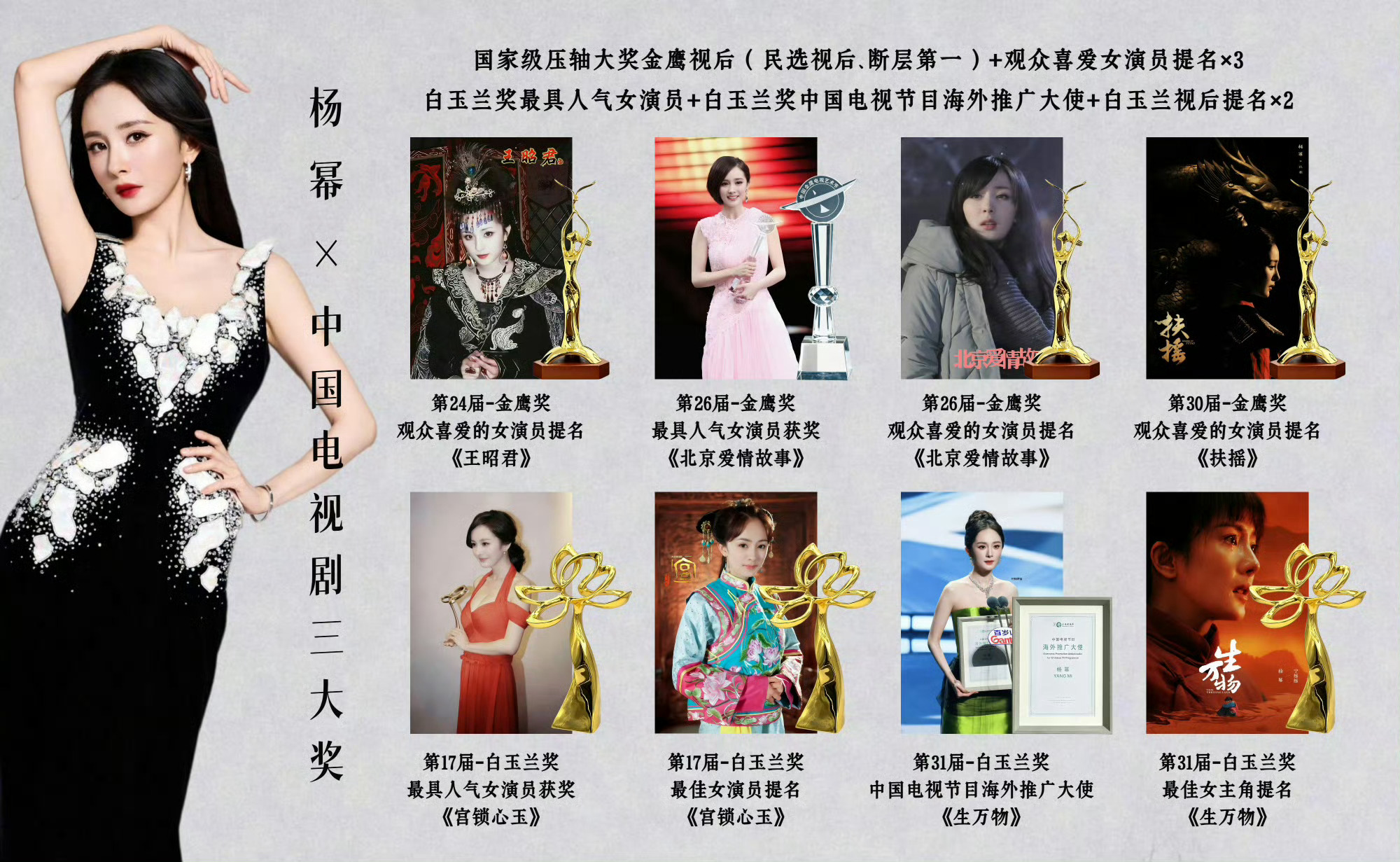 杨幂中国电视三大主流奖项实绩图～期待今年下半年继续刷新履历🏆 
