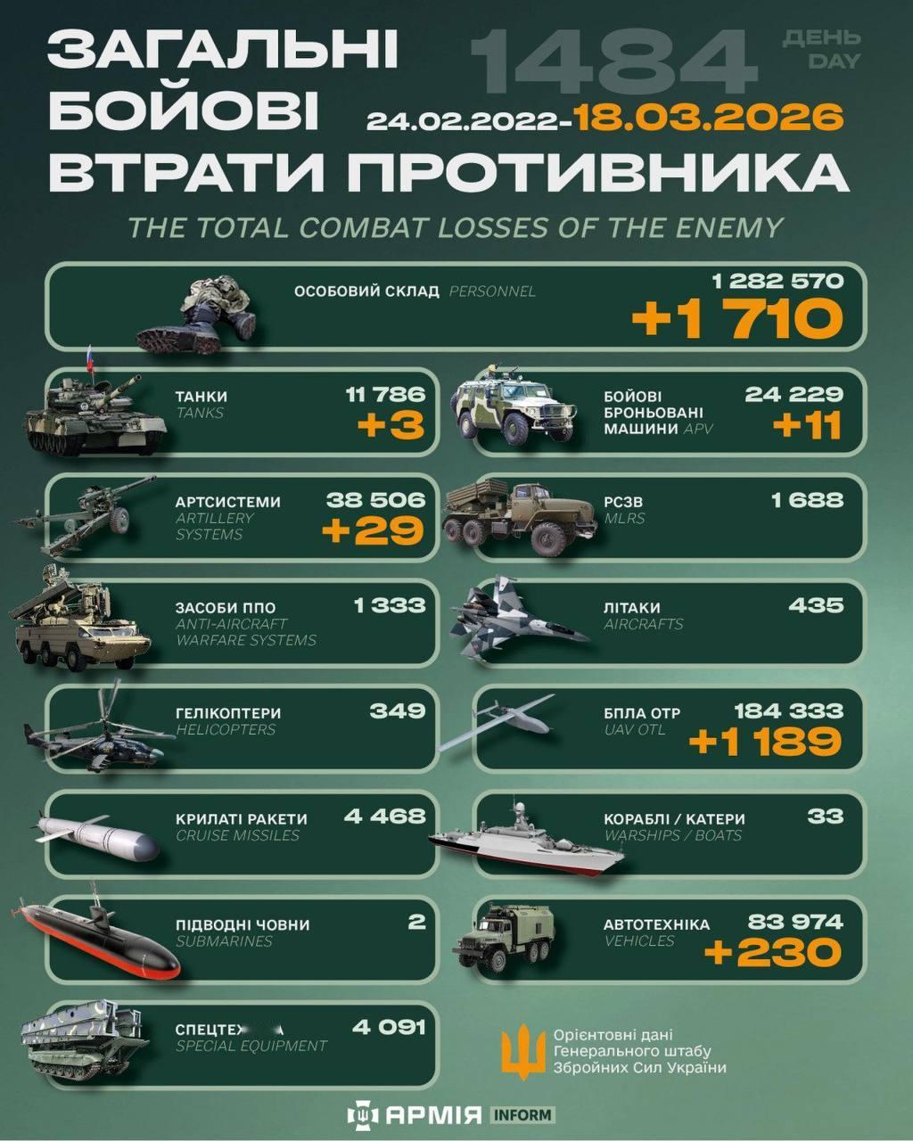 今日乌方战报（战争第1484天）--来源：今日乌克兰关注俄乌局势最新展俄乌局势俄