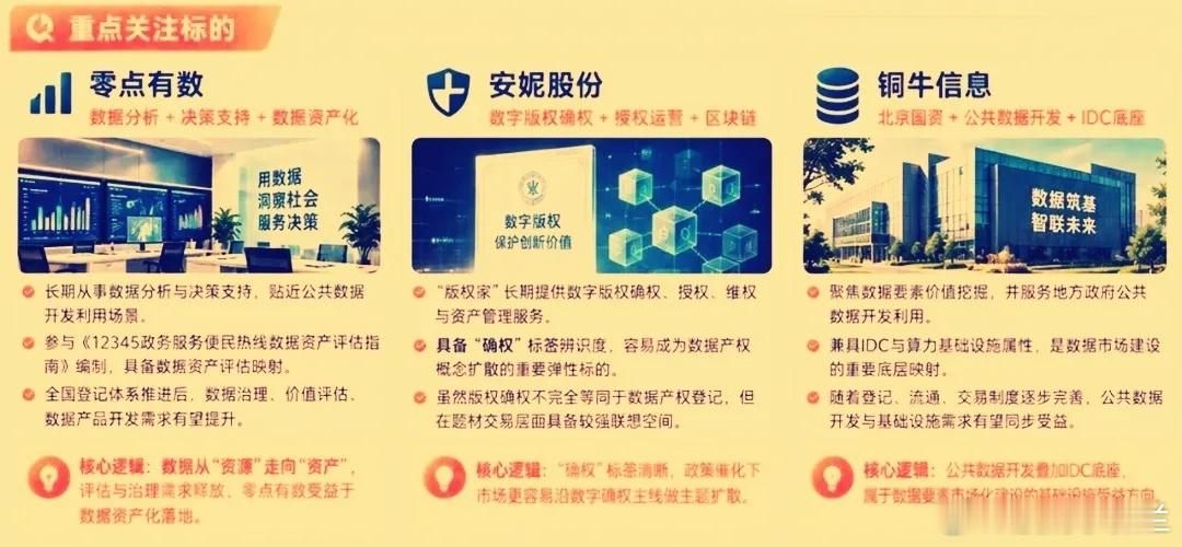 近期国家数据产权登记服务系统已于9月11日上线试运行，全国统一的数据产权登记制度