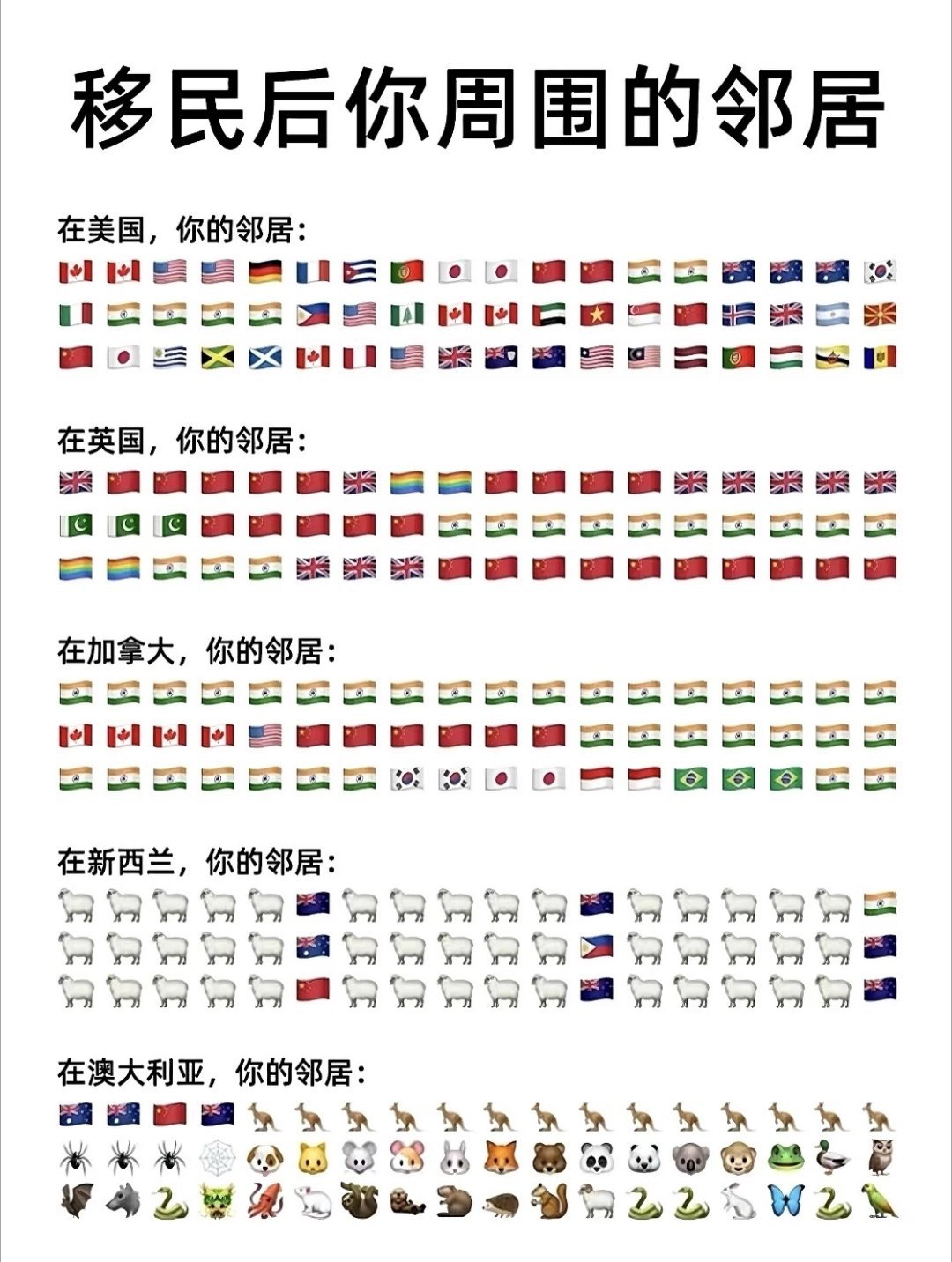 有移民到这几个国家的吗？真的是这样的吗？ ​​​