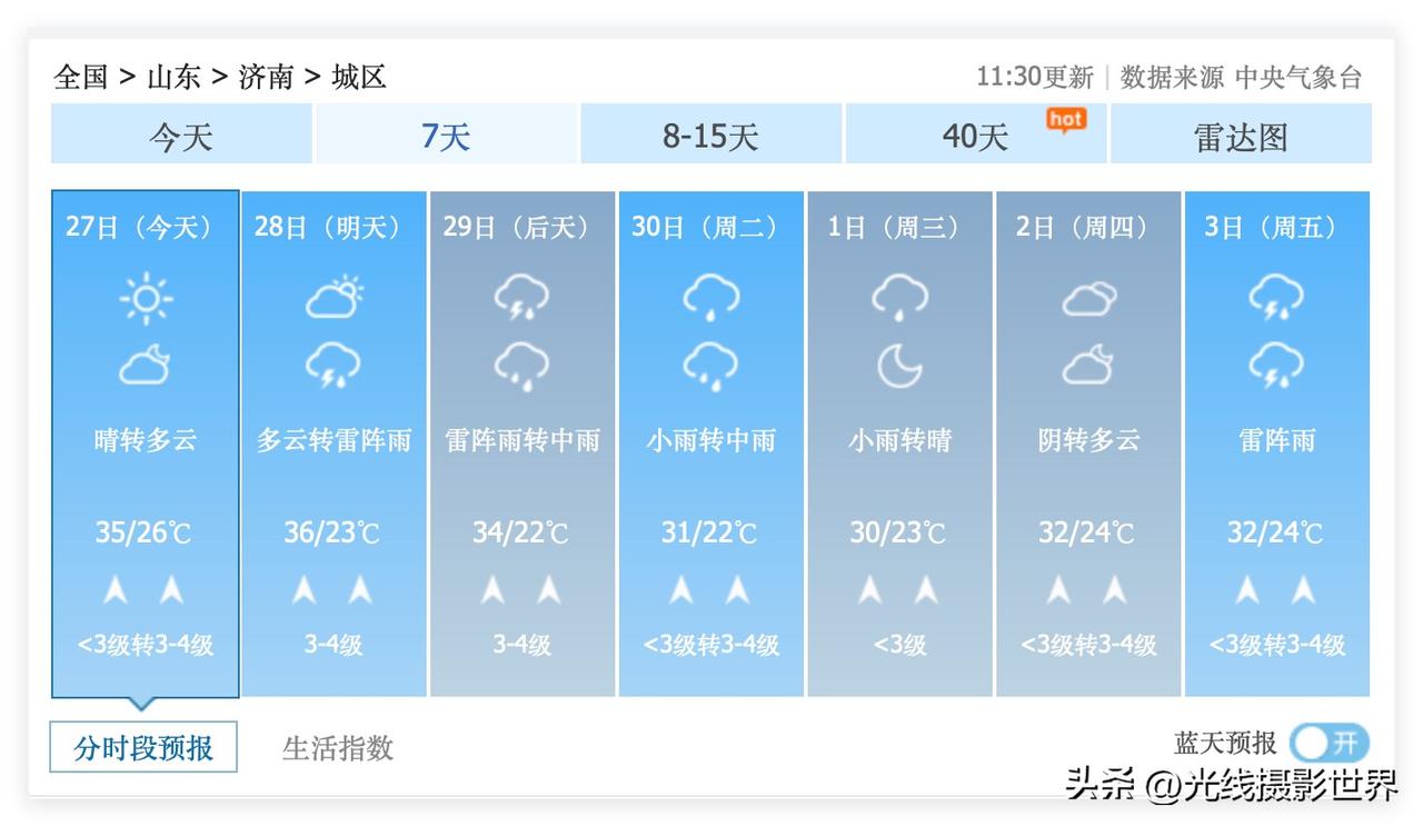 6月27日，山东省济南市，最高气温35度……明天，6月28日，济南最高气温36度