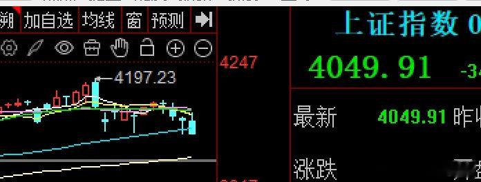 在外围一片红彤彤开局下，很多人都认为今天大A稳了的时候，往往会给你一措手不及，这