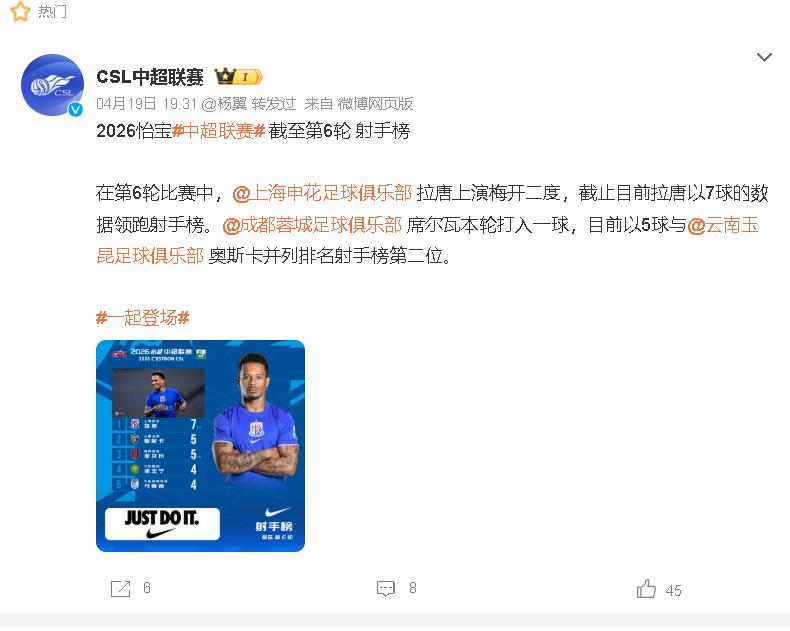 🔥“外援狂飙，本土锋线集体‘躺平’？”中超6轮战罢，射手榜外援包揽前三，拉唐7