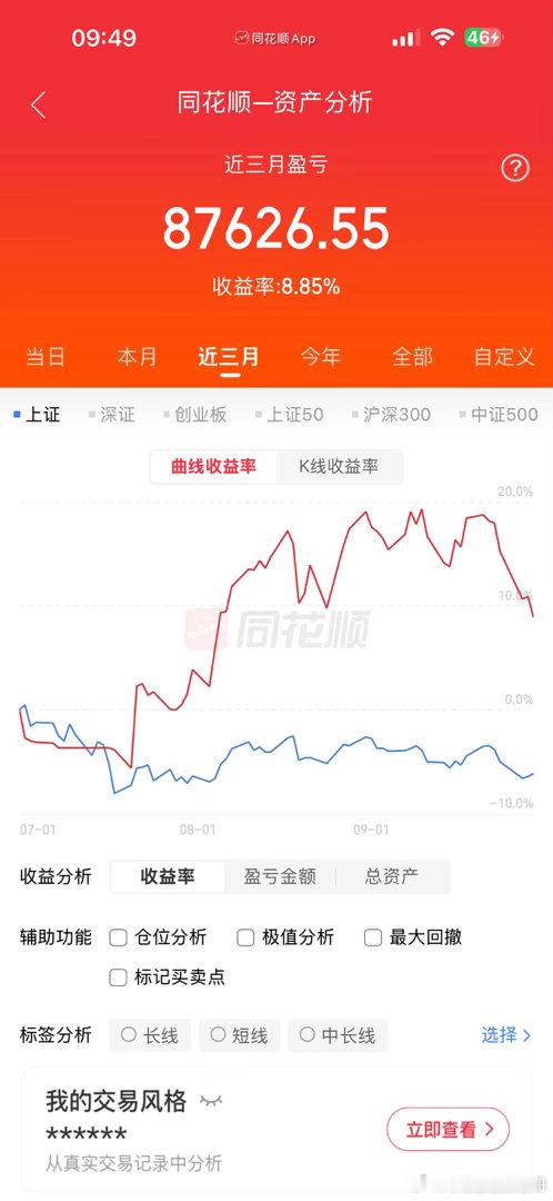 匪哥躲过了7月的爆跌，却没有躲过9月的风雨，想过行情会弱，但实在没有想到会弱的如