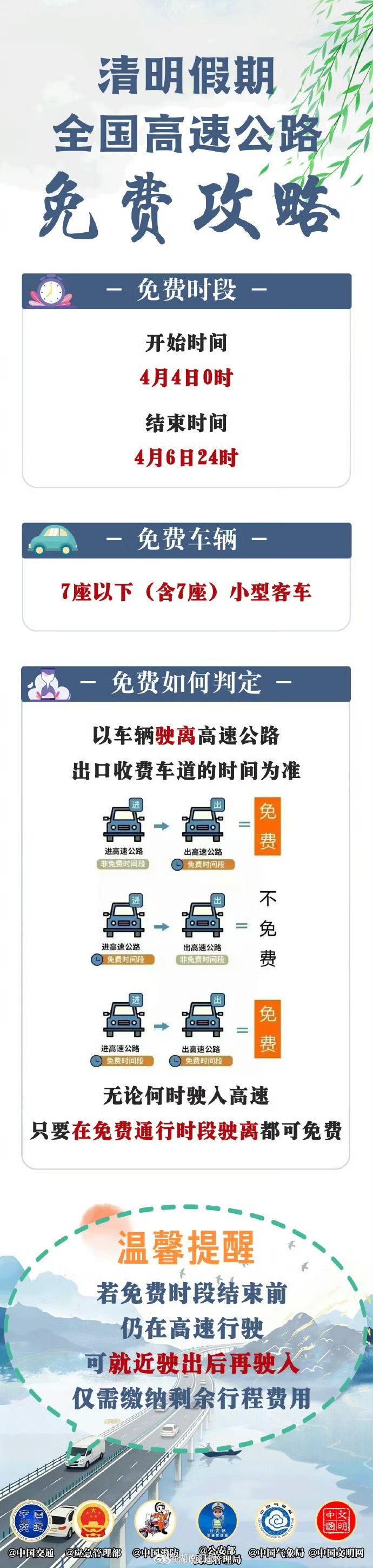 【转发周知！清明假期小客车免费上高速】清明假期全国高速公路免费攻略2026年清明