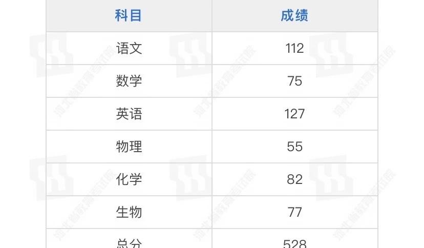 河北理科生这个分能上啥学校？