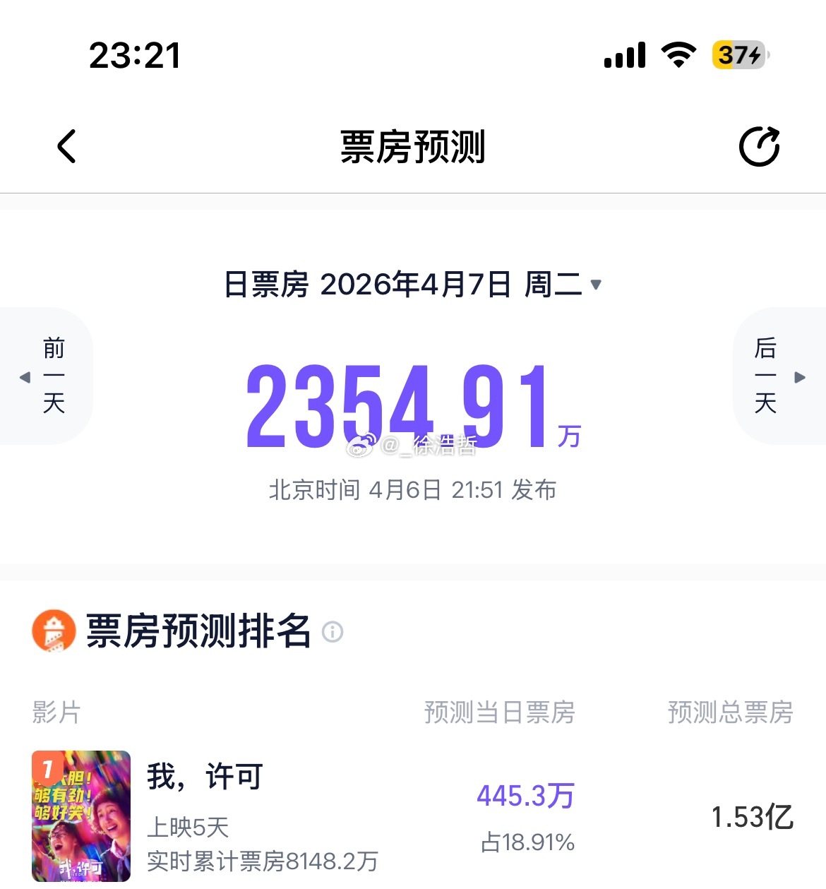 两家媒体均预测电影《我，许可》明日登顶票房日冠电影我许可